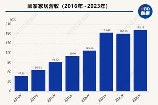 拉塞尔：还没看到我们上季季后赛成功的阵容 感觉每场阵容都很新