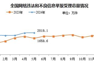 夏普：大伙儿都看到GOAT詹姆斯接管比赛了吧 末节他独取15分